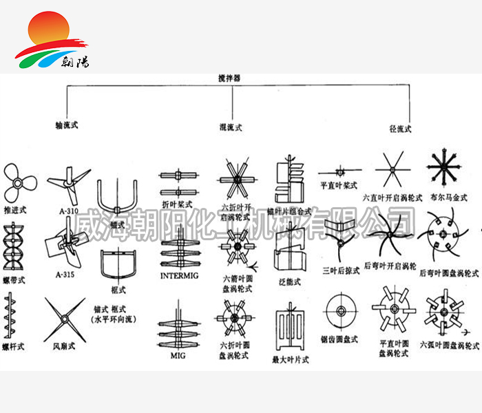 上海搅拌桨叶选型