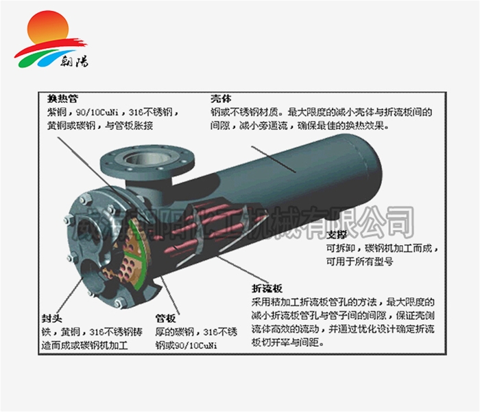 上海换热器原理图2
